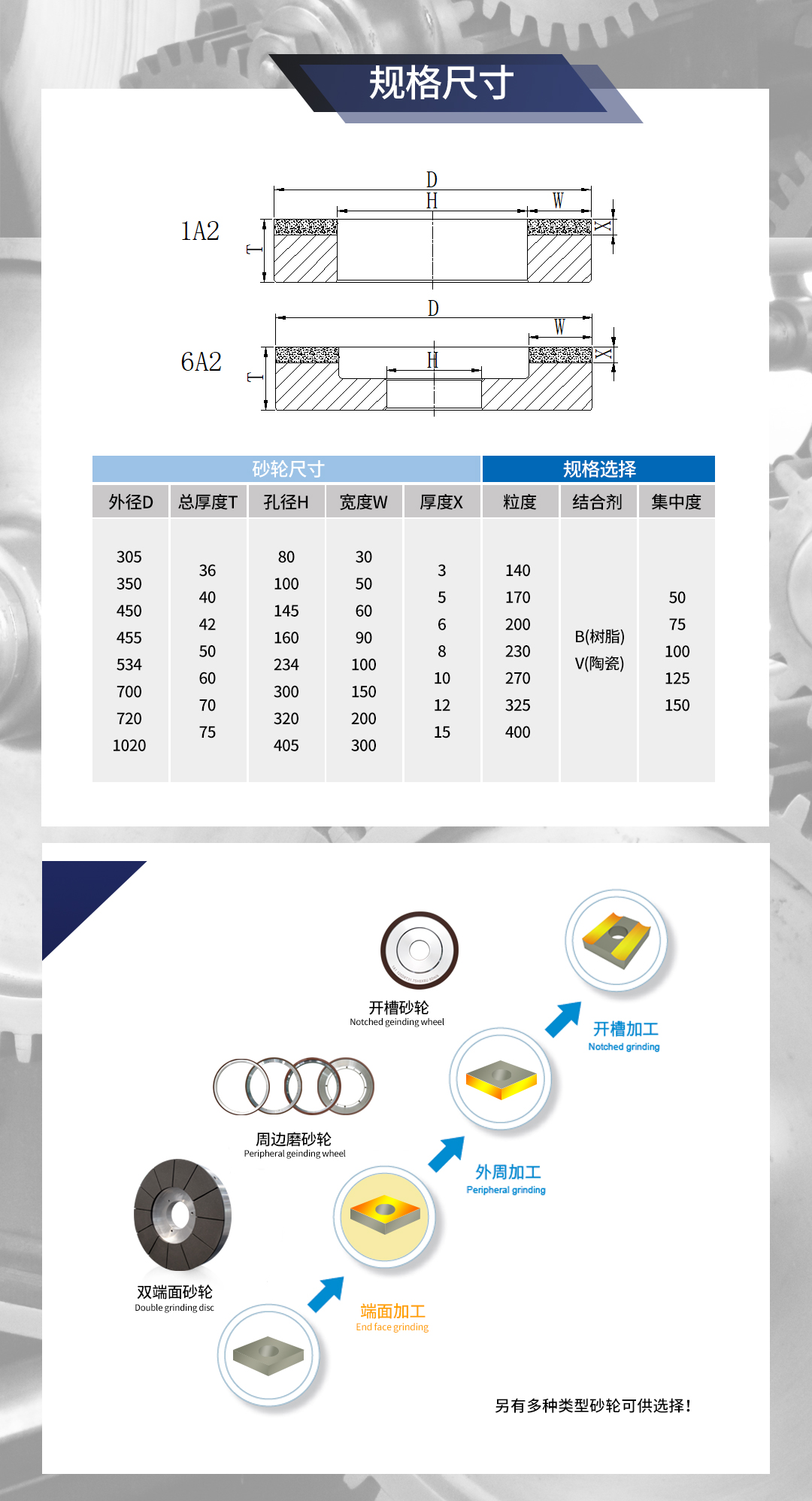 雙端面砂輪-三超_04.jpg