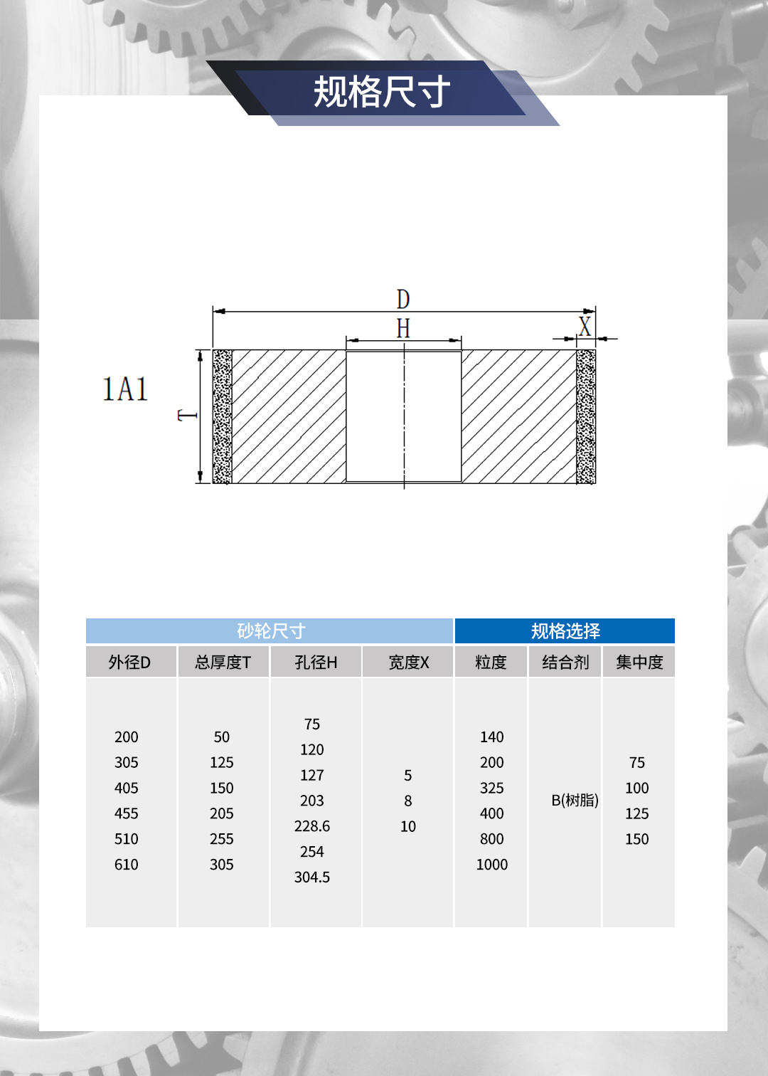 D-_2021工作盤_江蘇三超-産品_産品詳情_1、旋轉刀具用砂輪_1、無心磨_1_04.jpg